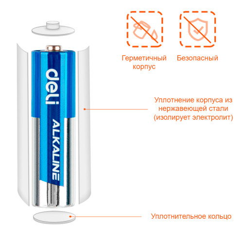 Батарейки DELI Alkaline, LR03, 1.5V, AAA, 4 штуки в блистере