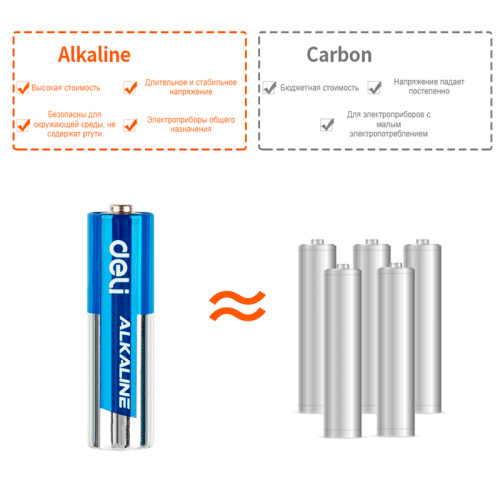 Батарейки DELI Alkaline, LR03, 1.5V, AAA, 4 штуки в блистере