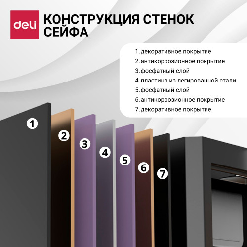 Сейф DELI "4042ES" электронный замок + ключ, 320x380x460 мм, 25,5 кг, черный Сейф DELI "4042ES" электронный замок + ключ, 320x380x460 мм, 25,5 кг, черный